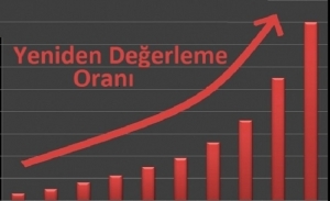 Yeniden Değerlendirme Oranları