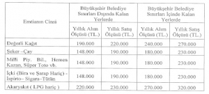 GVK İstisnalar ve Hadleri